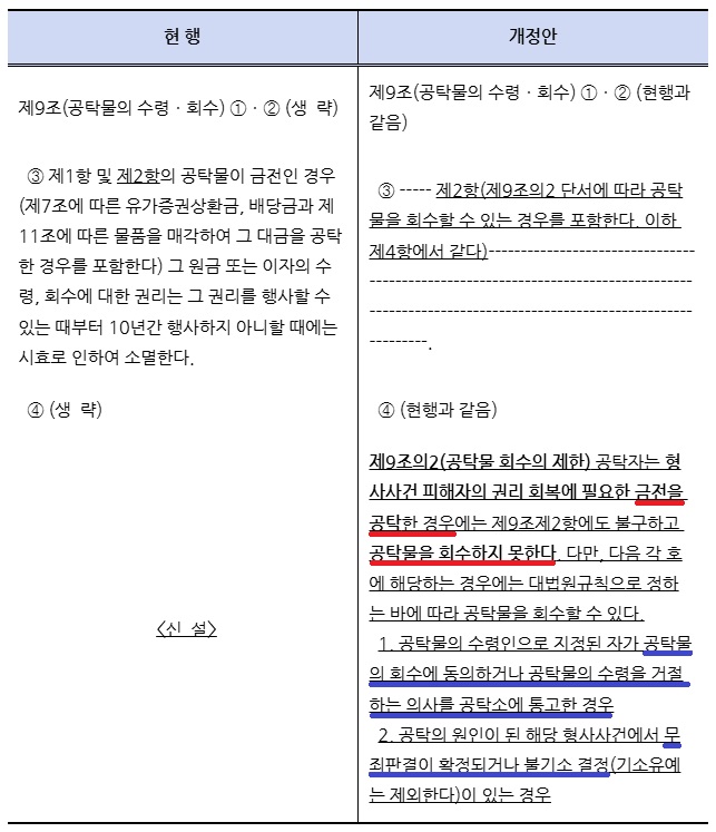 공탁법-9조의2-먹튀공탁-공탁물-회수-제한