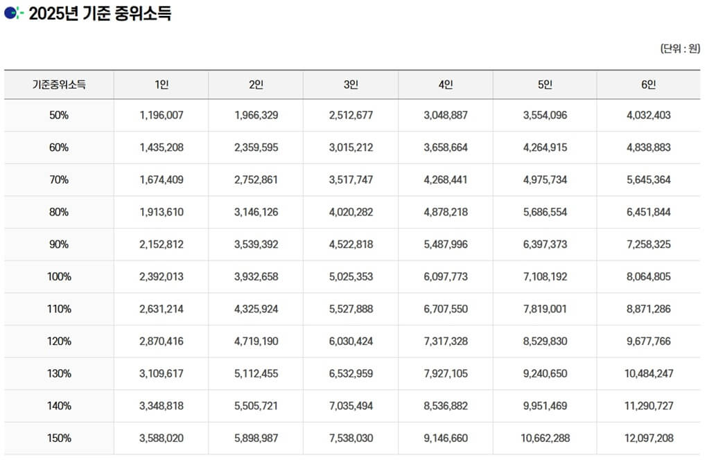 청년도약계좌 8월 조건 및 신청 방법