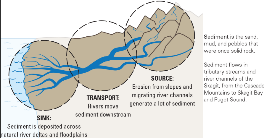 지질학과 암석 관련 사진