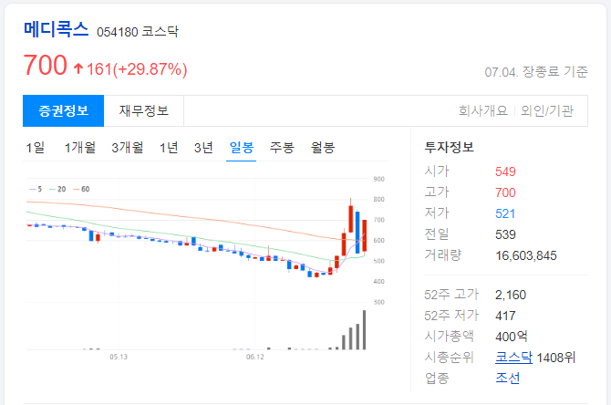 메디콕스-일봉