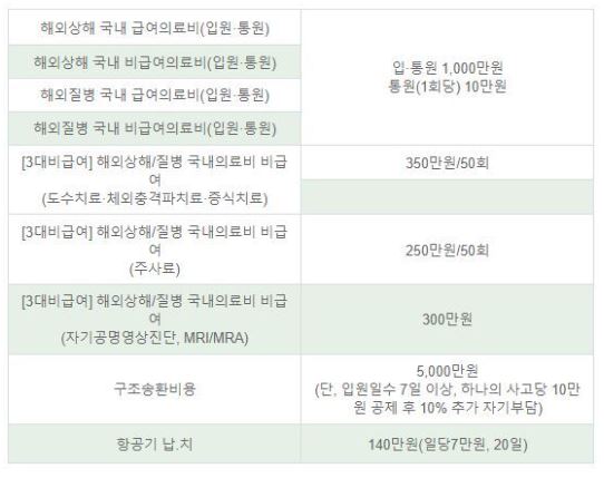 해외여행자보험-가격비교