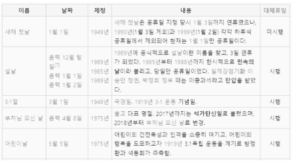 5월 대체휴일 외 (2023년 총정리) - 1