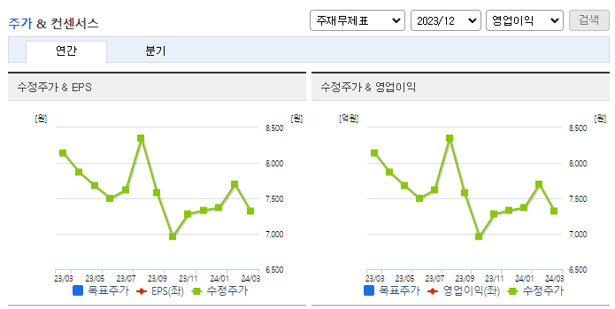 한전산업_컨센서스