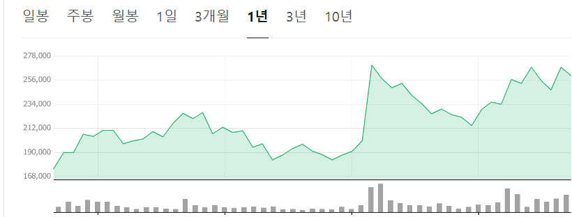 네이버배당금-사진5