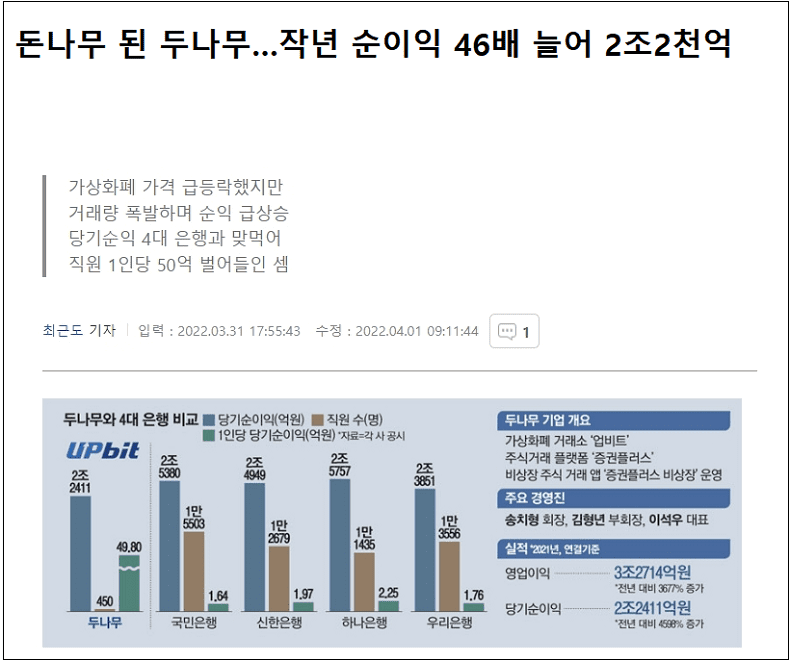 억억억!...직원 평균 연봉이 4억?...삼성의 3배?