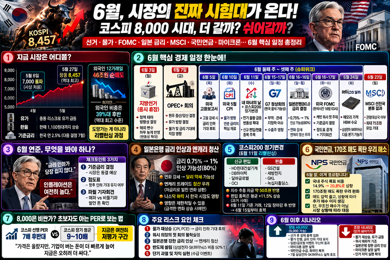 글로벌 금리 결정과 투자 위기 (미국&middot;일본 금리, 엔화 캐리 트레이드, 레버리지 ETF)