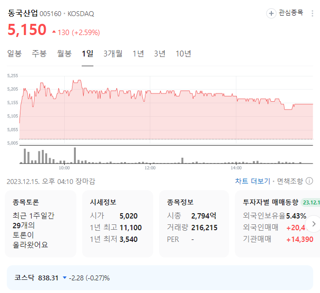 동국산업 주가