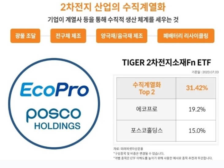 2차전지 ETF 추천