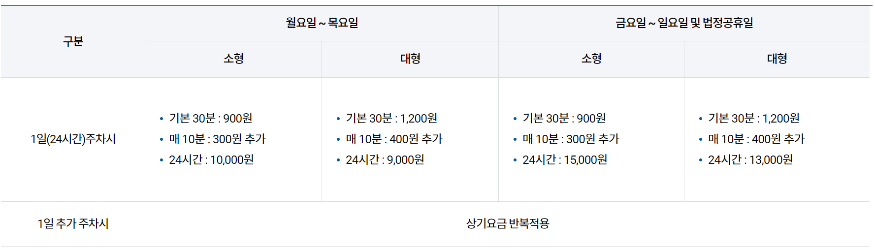 김해공항 주차요금