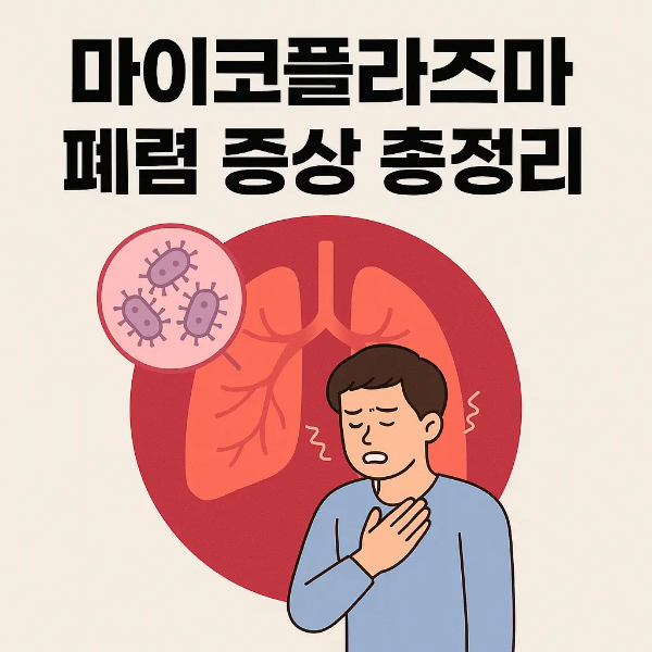 마이코플라즈마 폐렴 증상 총정리 문구와 함께 기침하는 남성과 폐, 세균 일러스트가 함께 있는 이미지
