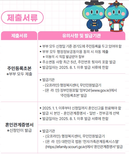 경기도 결혼지원금 신청자 모집