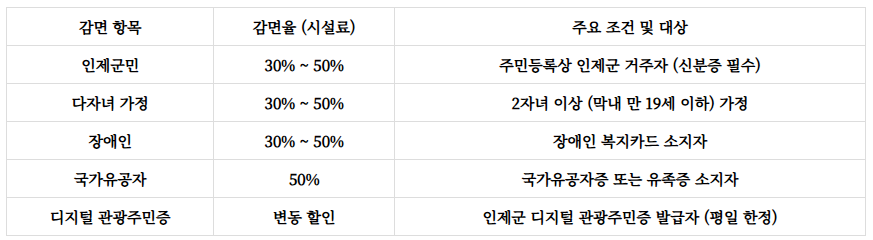 하추자연휴양림