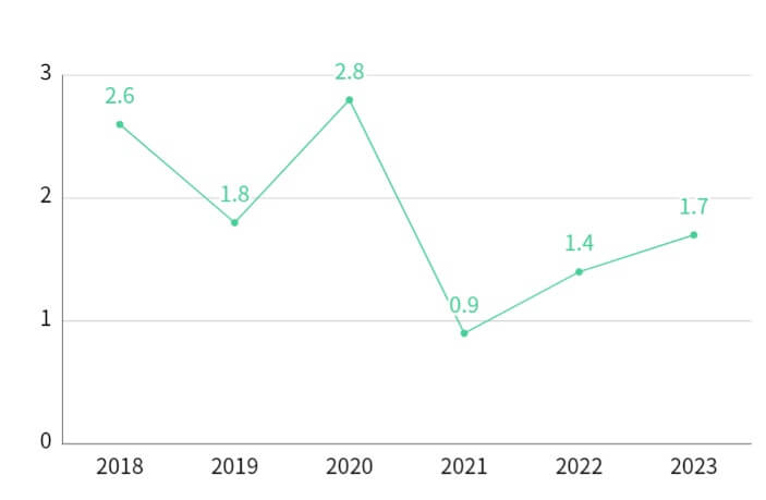 소방공무원-봉금-인상률-추이-이미지