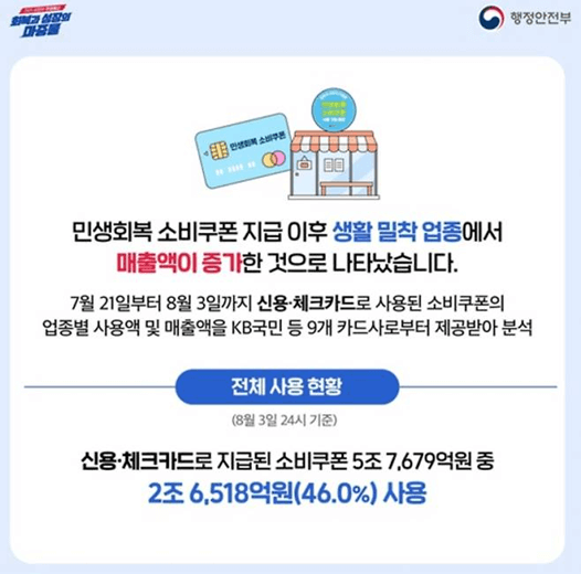 민생지원금 2차 기준