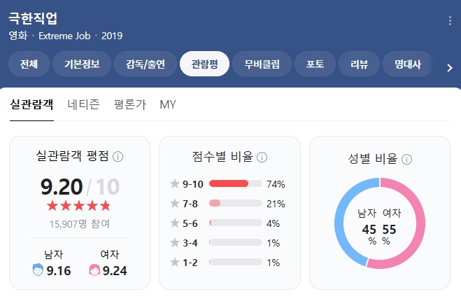 κ·Ήνμ§μ
μν νμ 