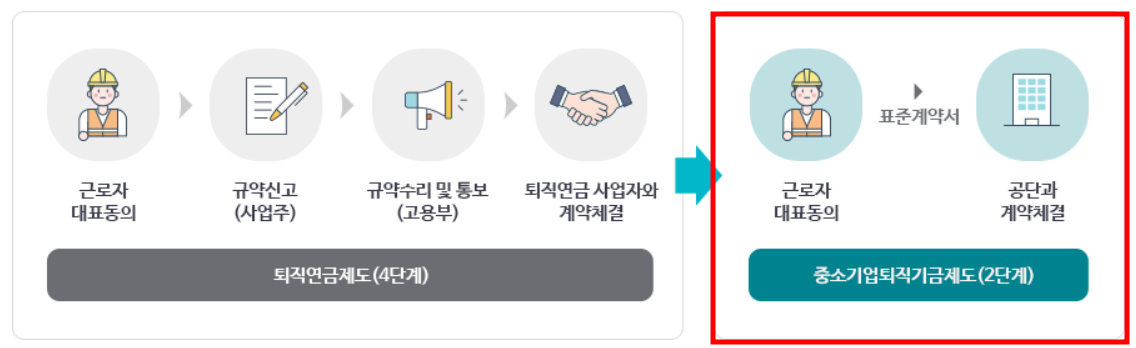 중소기업 푸른씨앗 퇴직연금 부담금 &amp; 지원금 한눈에! 절감 효과 필독