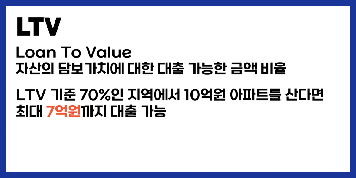 LTV-뜻