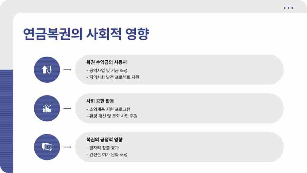 연금복권 당첨번호 258회 4월 10일 추첨 결과 확인하기