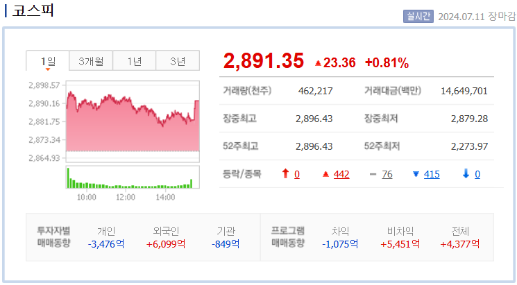 코스피