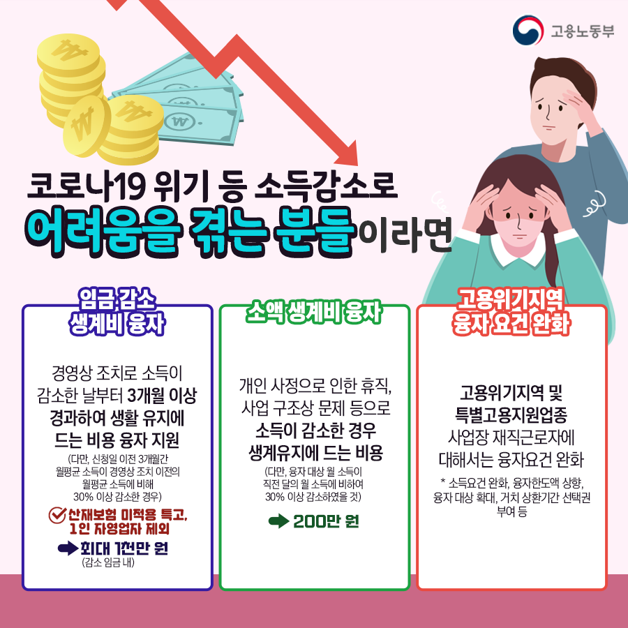 산재근로자 생활안정자금