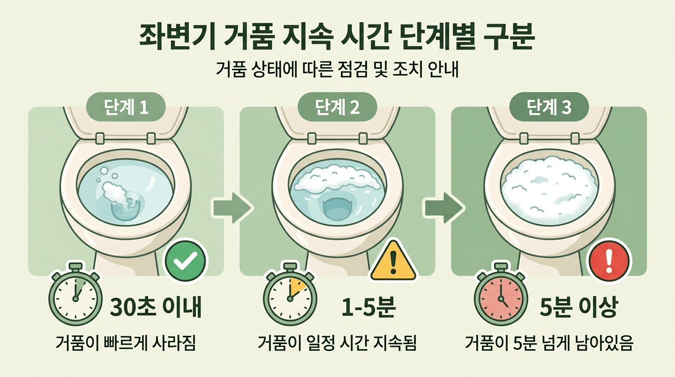 소변 거품 5분 기준 단백뇨 판별 일러스트