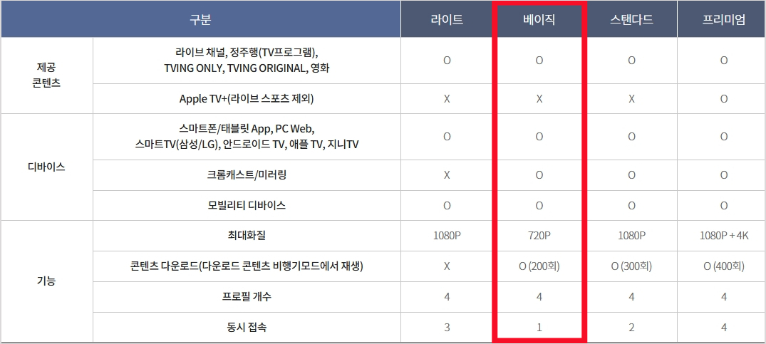 티빙 베이직 상품 안내