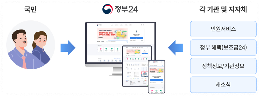 정부24 안내