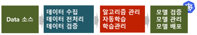 ML Ops 워크플로우
