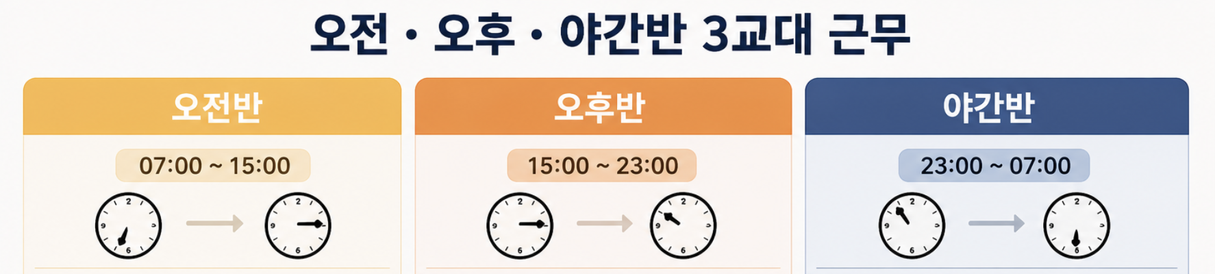 야간근무가 끝났는데 왜 더 피곤할까? 오전반 둘째 날이 가장 힘들었던 이유