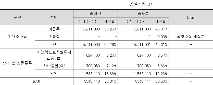 나우로보틱스 최대주주