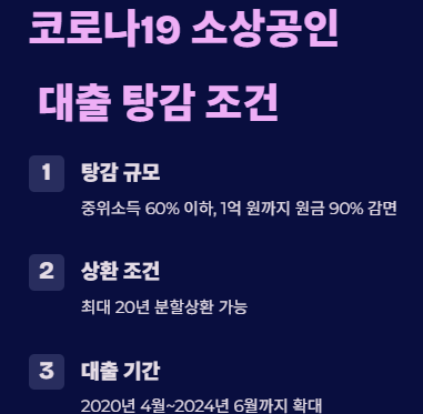 이재명 정부 대규모 채무조정! 나도 대상자?