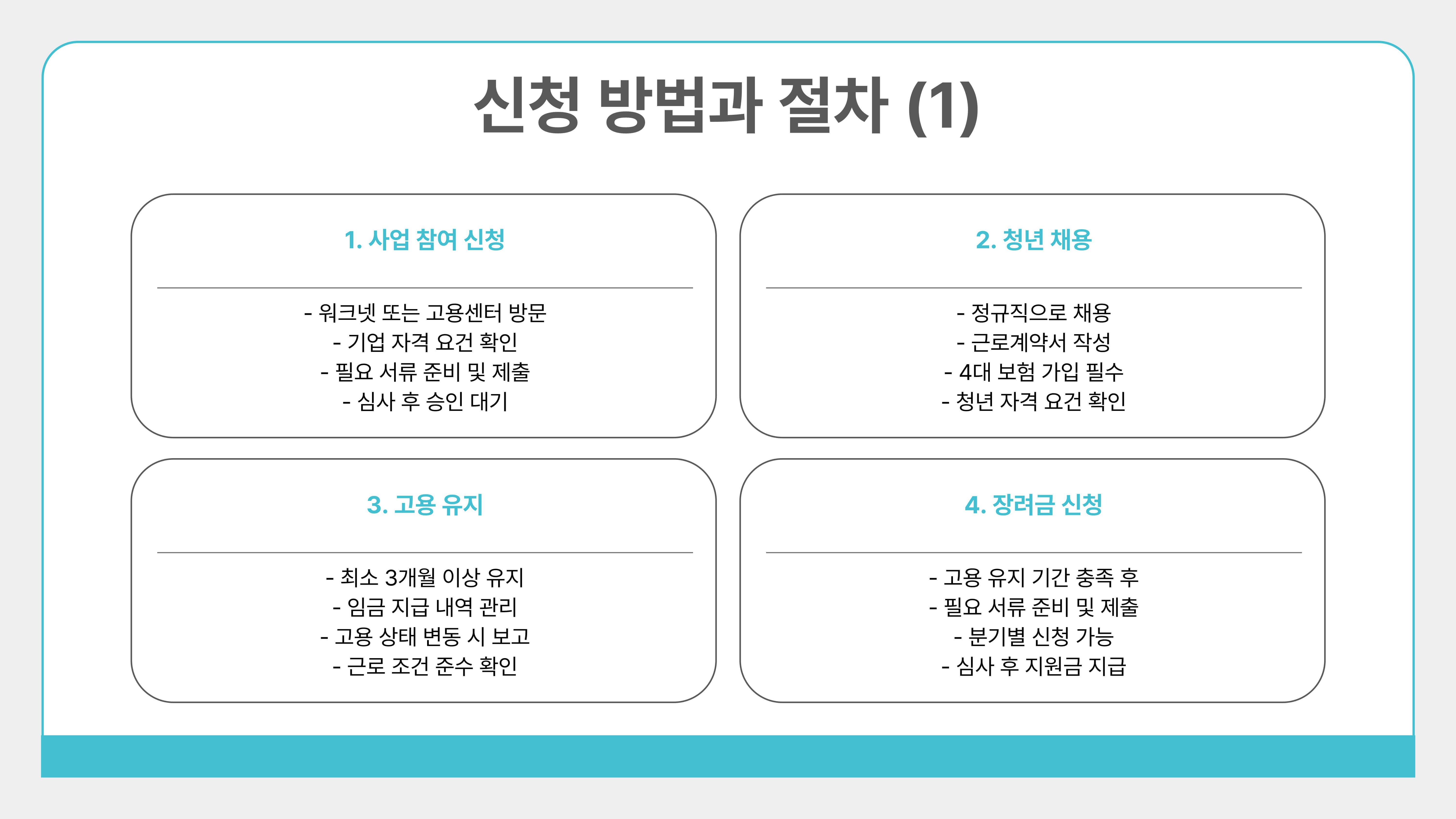 청년 일자리 도약 장려금