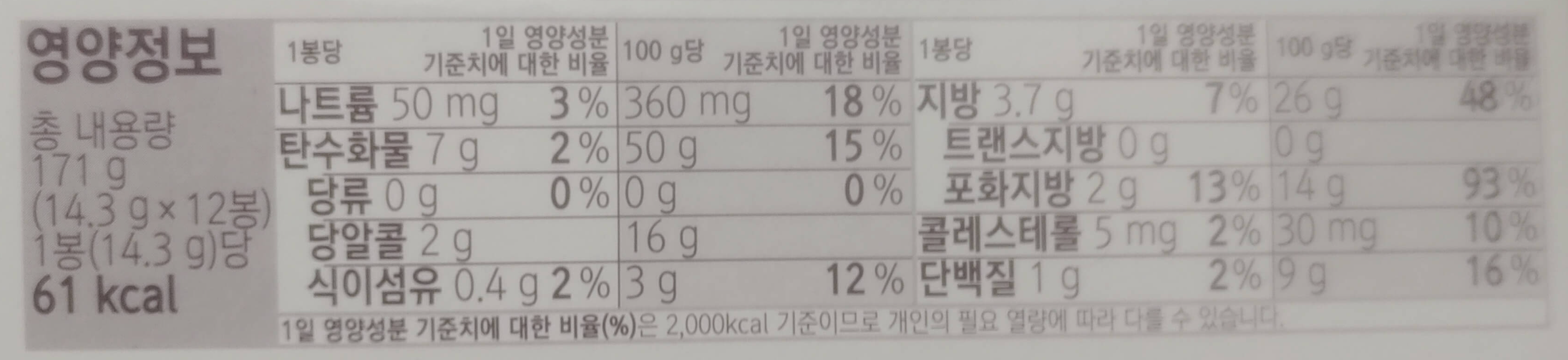 누드케이크 영양성분