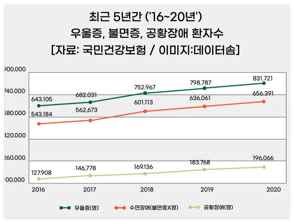 멜라토닌영양제