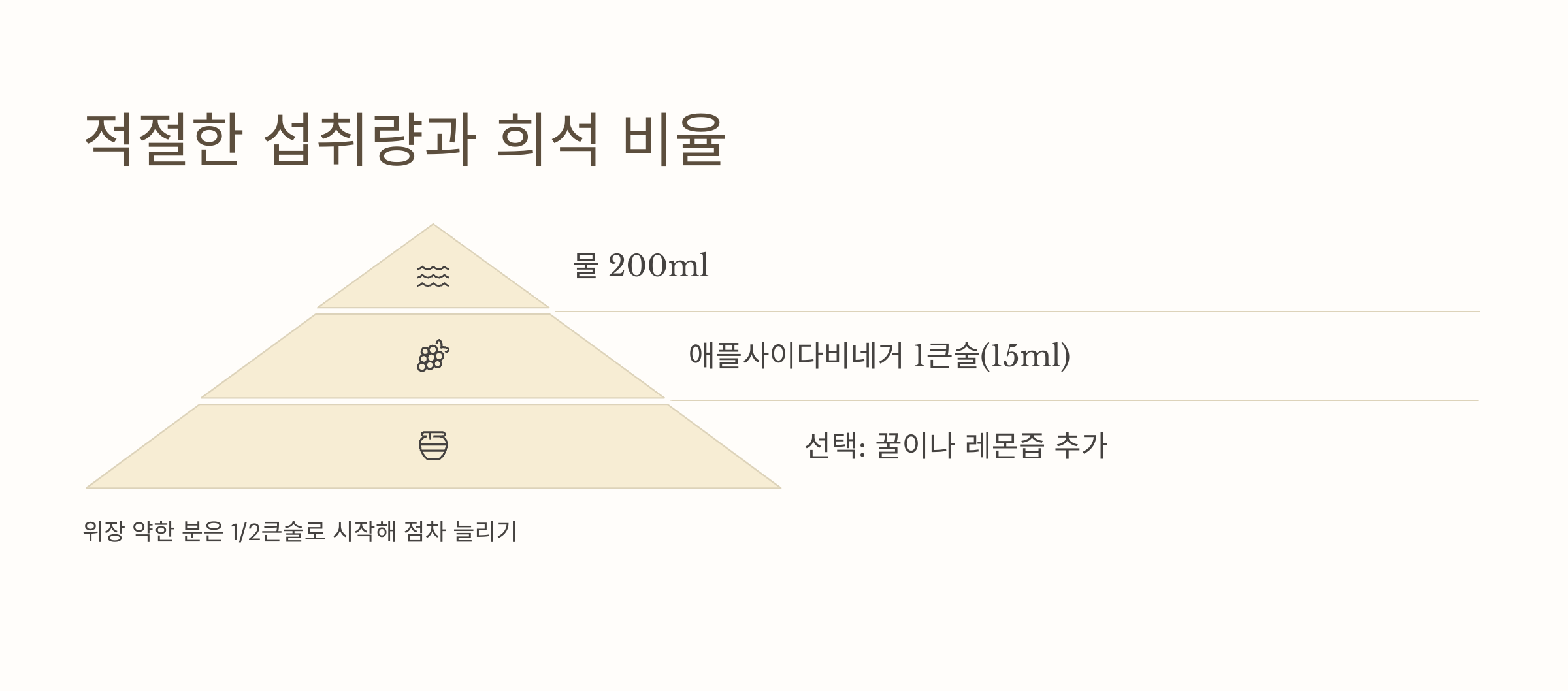 애사비의 희석 비율을 설명한 인포그래픽