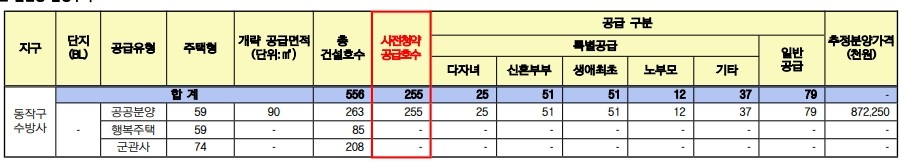 동작구 수방사 분양 사전청약 자격조건