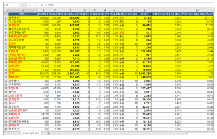 네이버 키워드도구 검색량 조회 키워드 추출 엑셀 파일