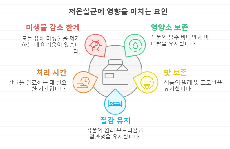 저온살균