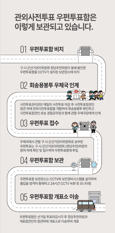 대통령선거-사전투표함-보관-관리안내