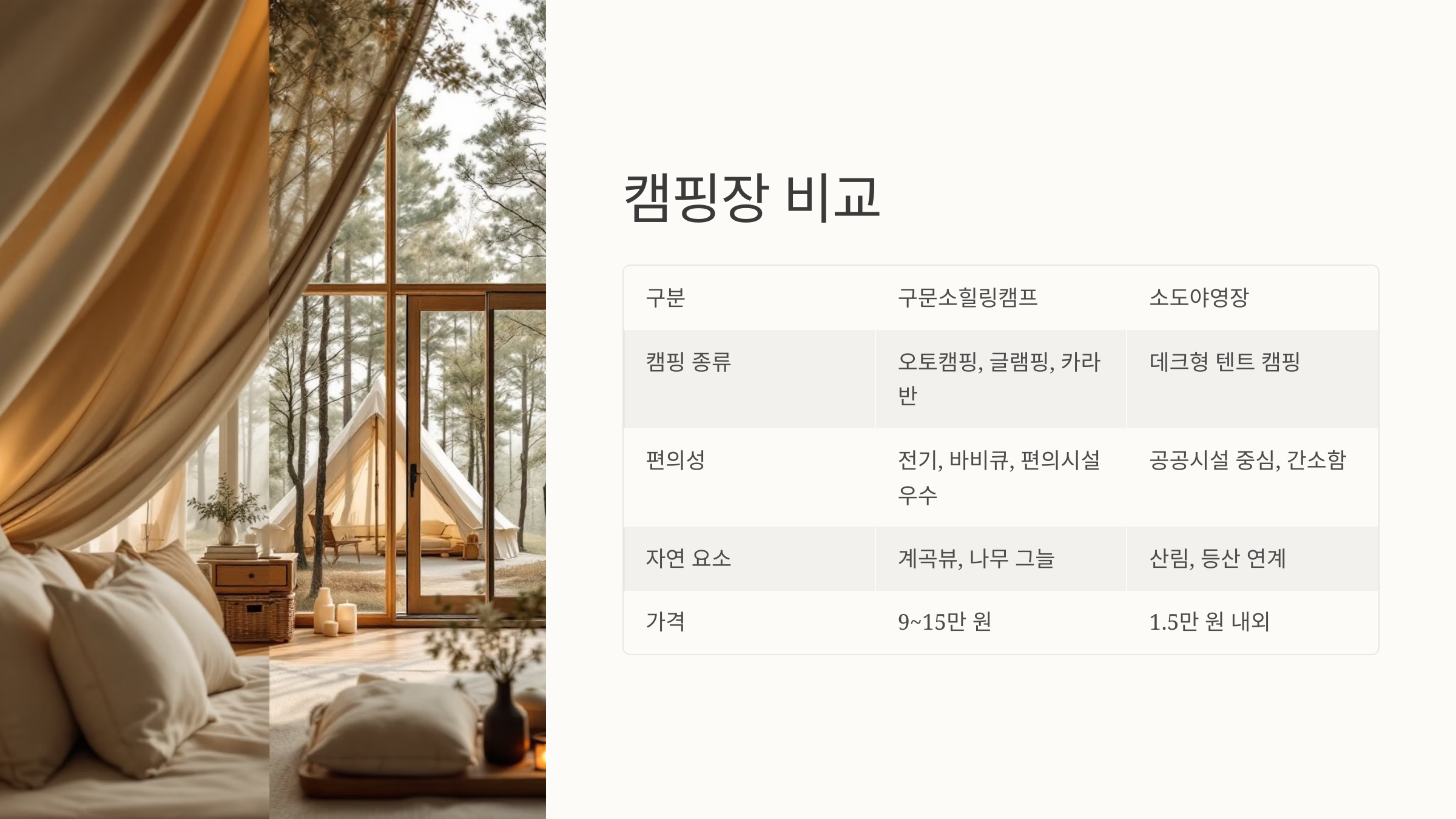 🏕️태백 캠핑 명소 추천: 구문소힐링캠프 &amp; 소도야영장!