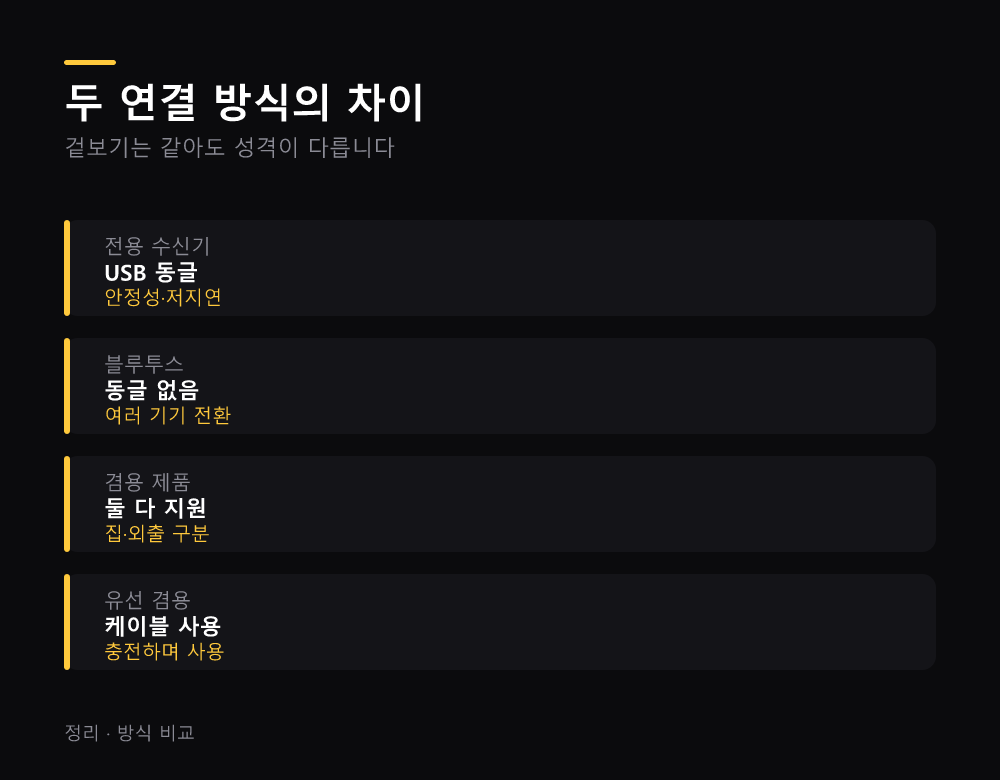 두 연결 방식의 차이