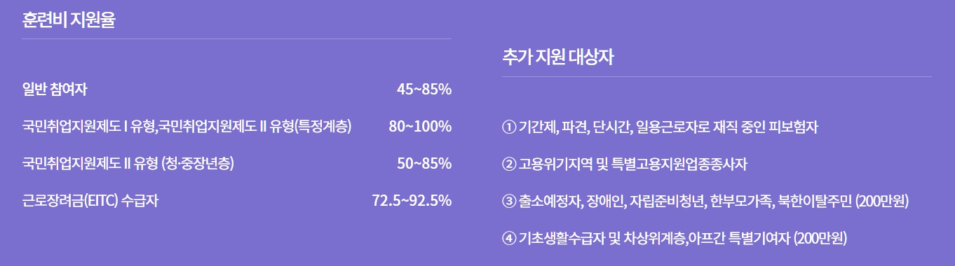 국민내일배움카드 지원내용 이미지