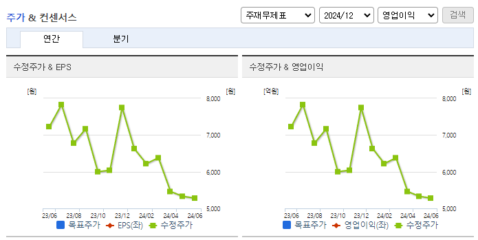 수젠텍_컨센서스