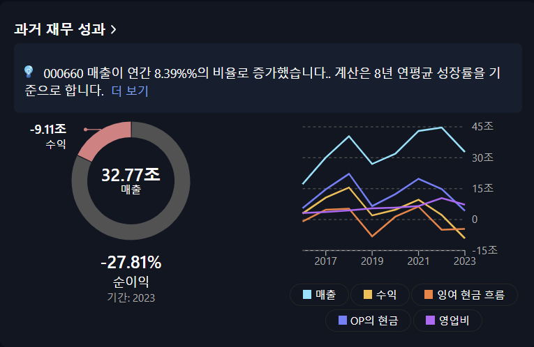SK하이닉스