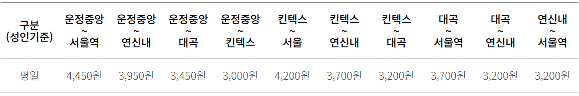 GTX-A 운정중앙~서울역 요금표