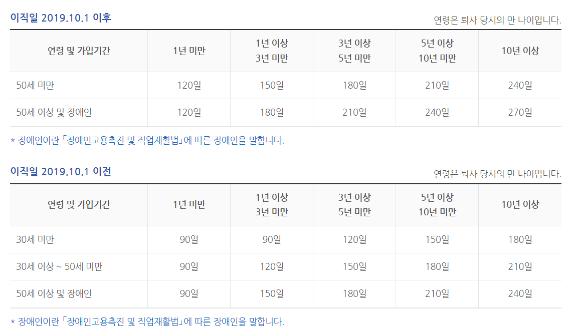 실업급여 03