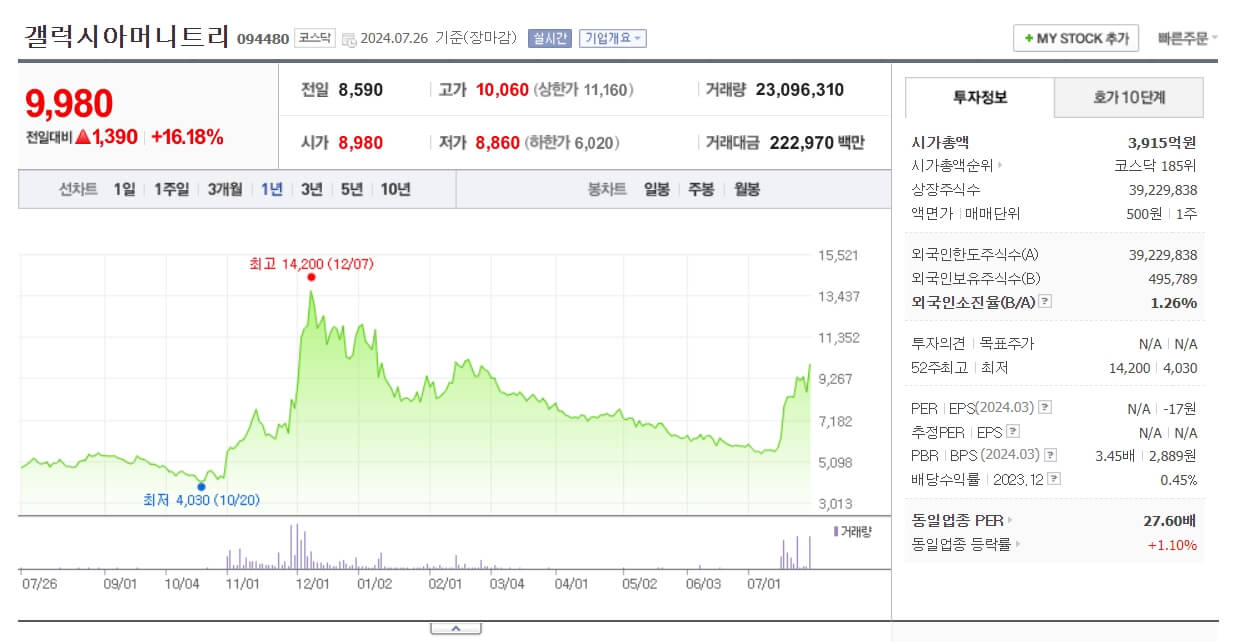 이더리움 ETF 관련주