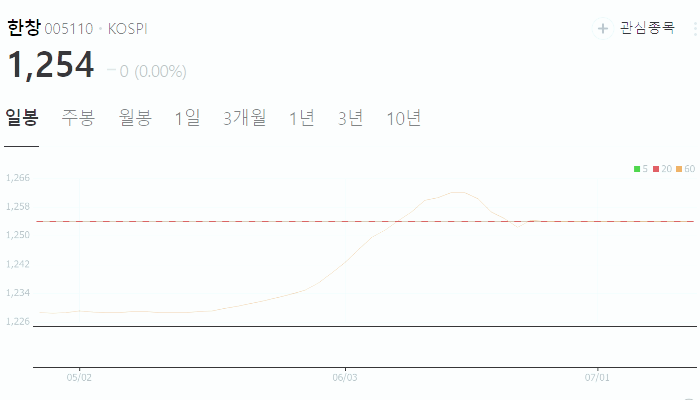 나경원 관련주 대장주 테마주 TOP5