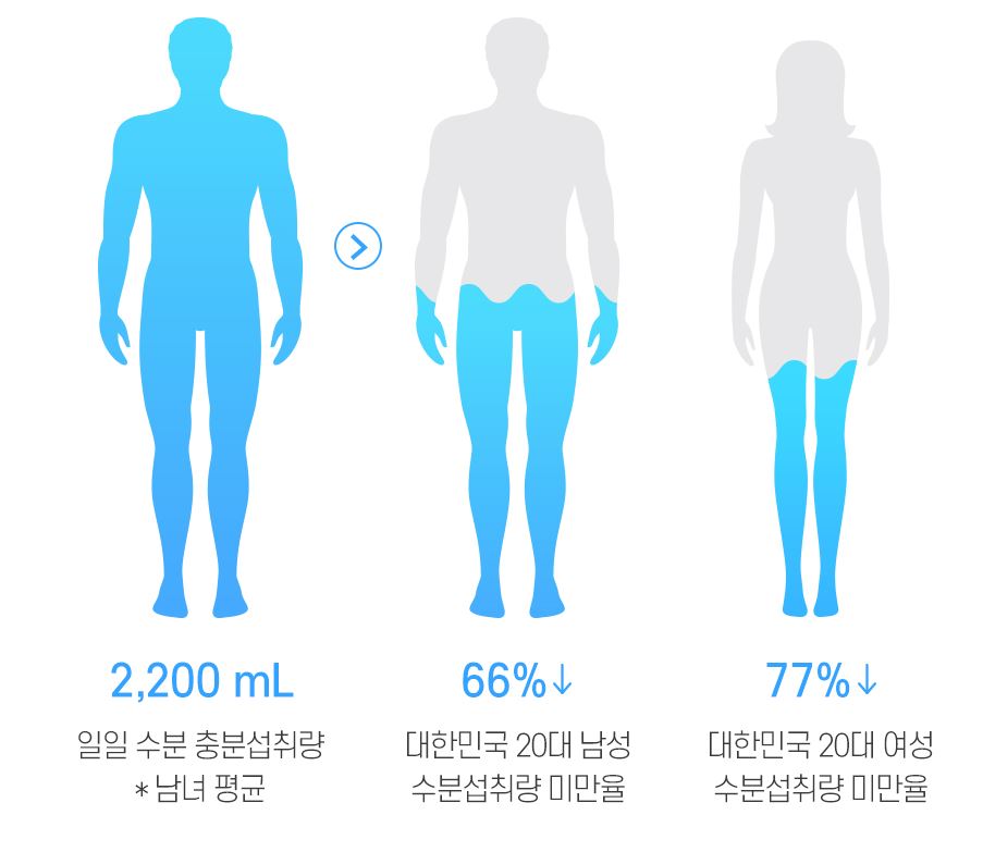 평균-수분섭취량