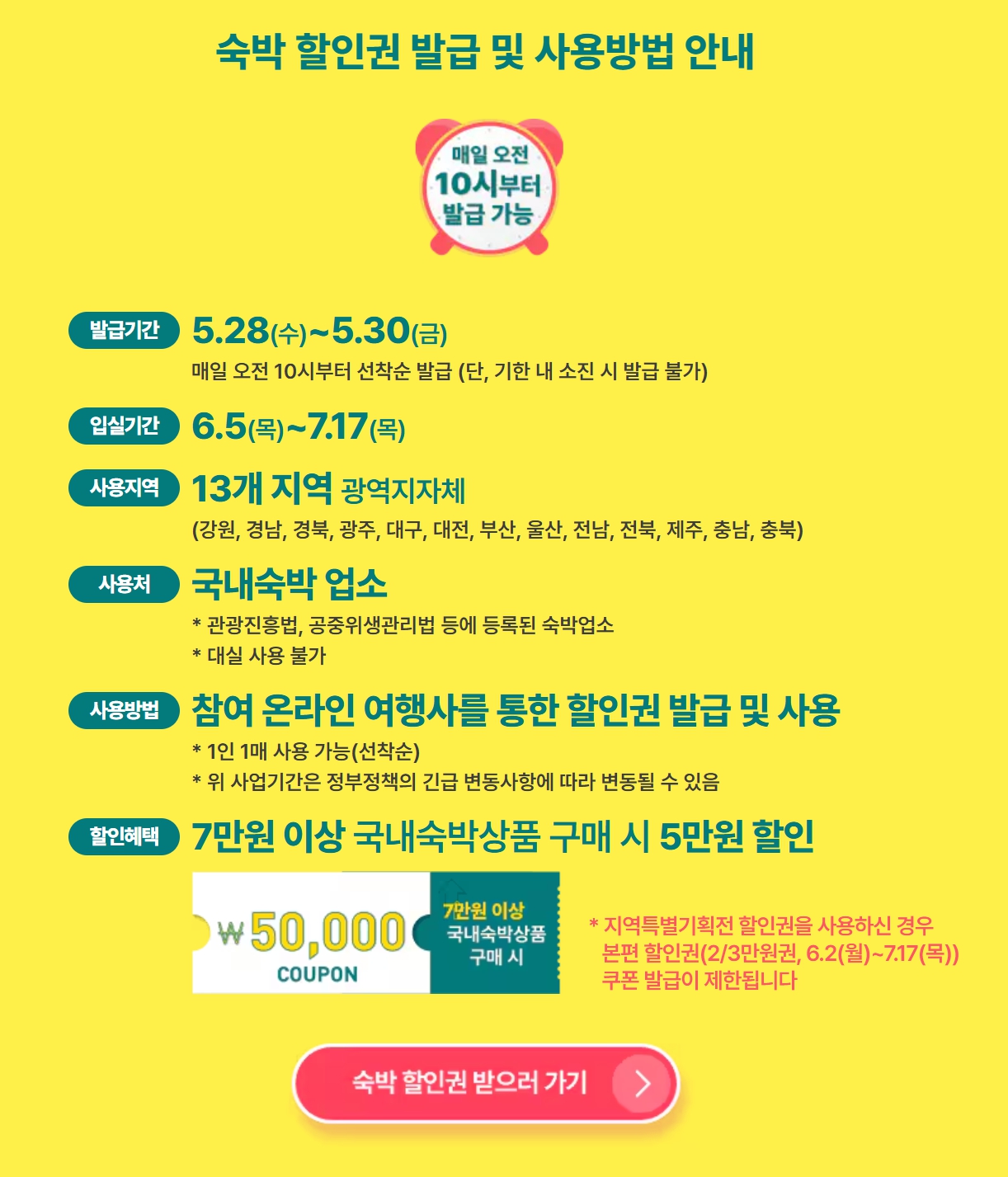 숙박할인권 발급 및 사용방법 할인혜택 안내